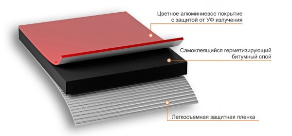 красный слои